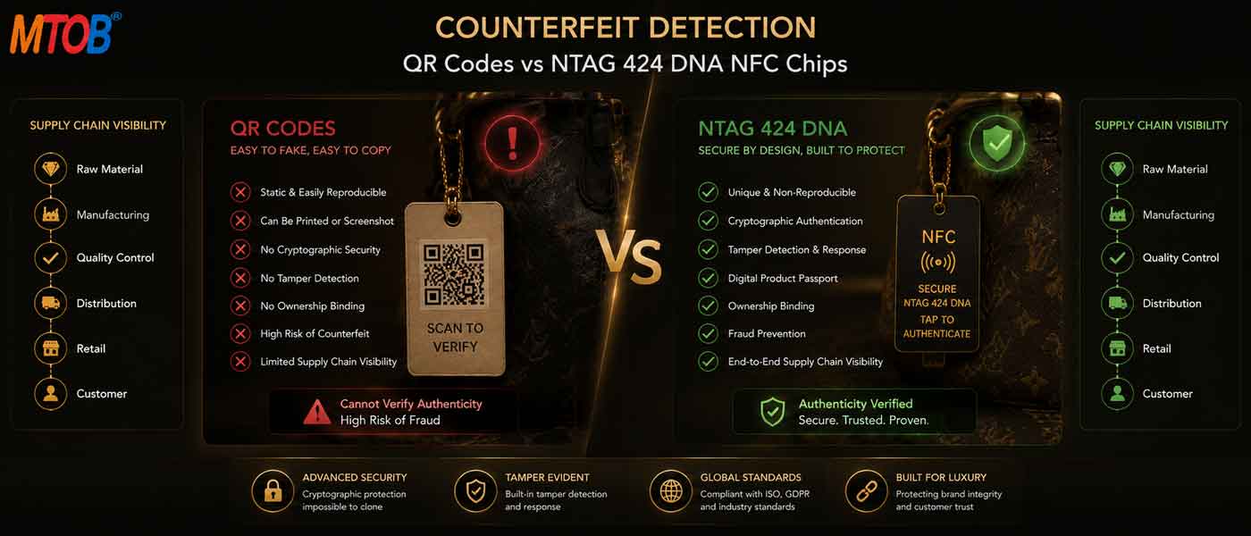 NTAG 424 DNA vs QR Code Authentication: Which Offers Better Luxury Product Protection?-MTOB RFID