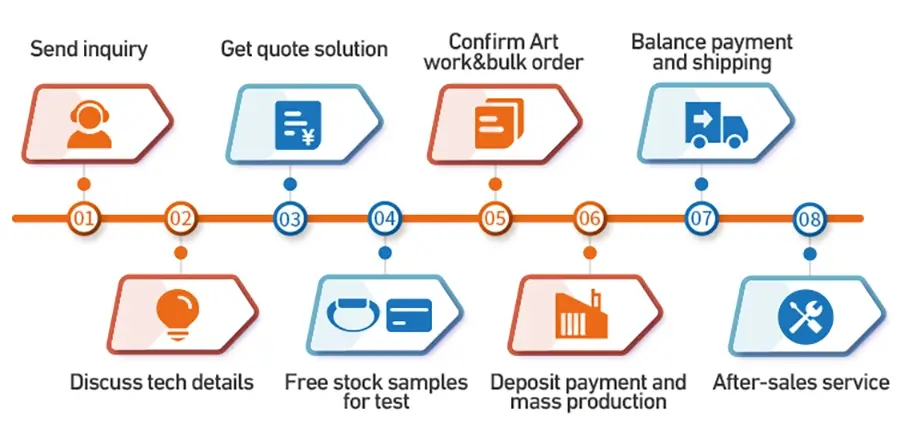 MTOB RFID factory order process